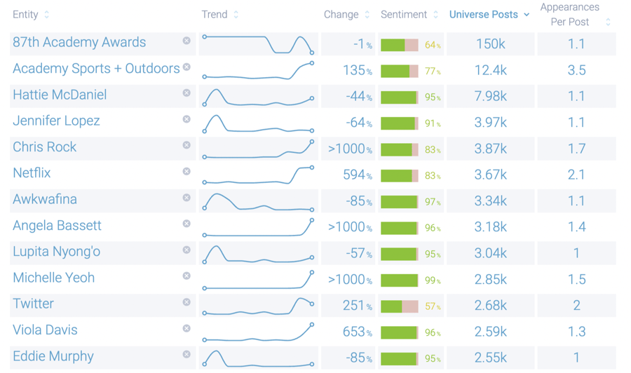 Image 7 - Entities in Oscars So White-1-1