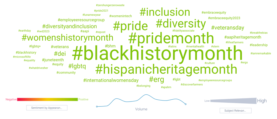 Image 7 - ERG Hashtags-1