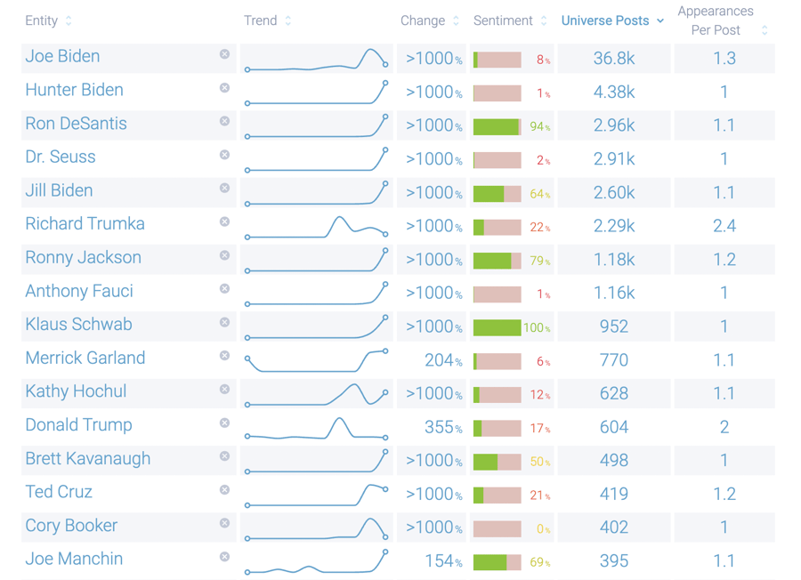 Image 7 - Gas Stove Entities