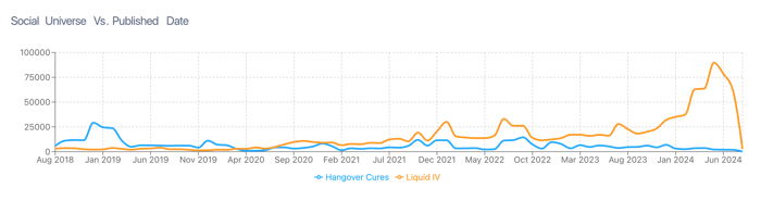 Image 7 - Liquid IV Post Volume