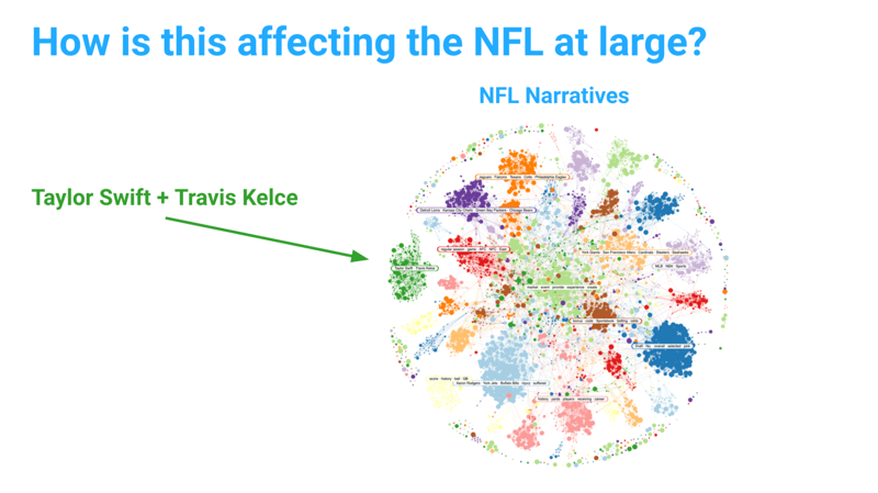 Image 7 - NFL Narratives