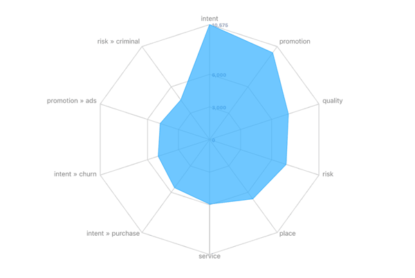 Image 7 - Radar Chart-1
