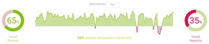 Image 7 - Sentiment Around Budweiser-1