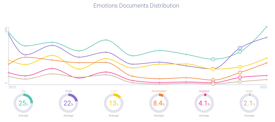 Image 8 - ERG Emotions-1