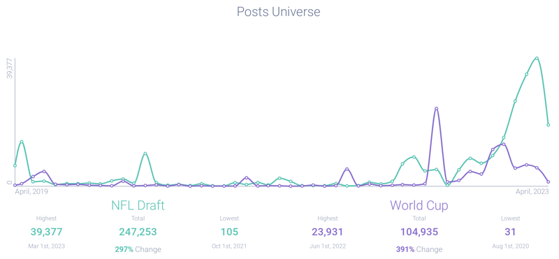 Image 8 - KC Draft vs- World Cup