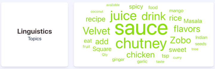 Figure 8: Topics associated with tamarind (July 2021 through July 2024); Infegy Social Dataset.