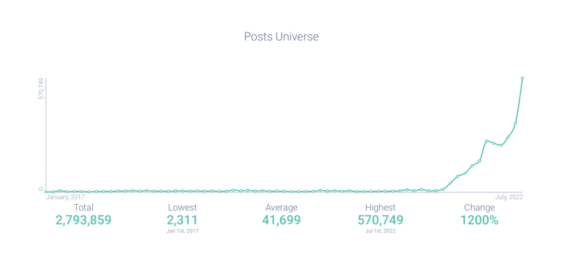 Image 8 - Web 3.0 Discussion
