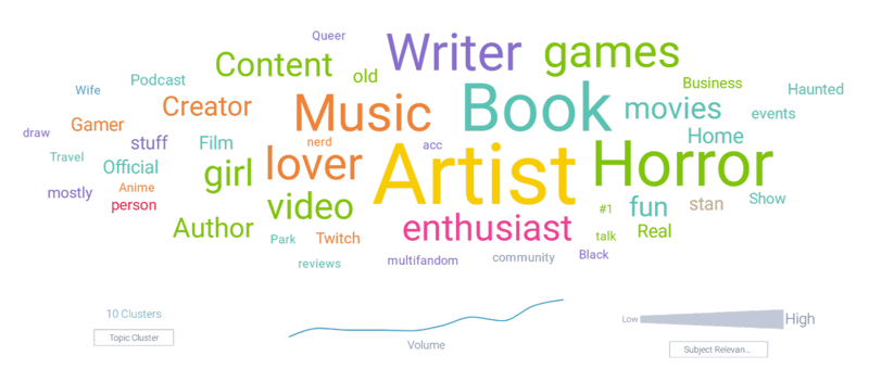 Source bios attributed to haunted house discussions
