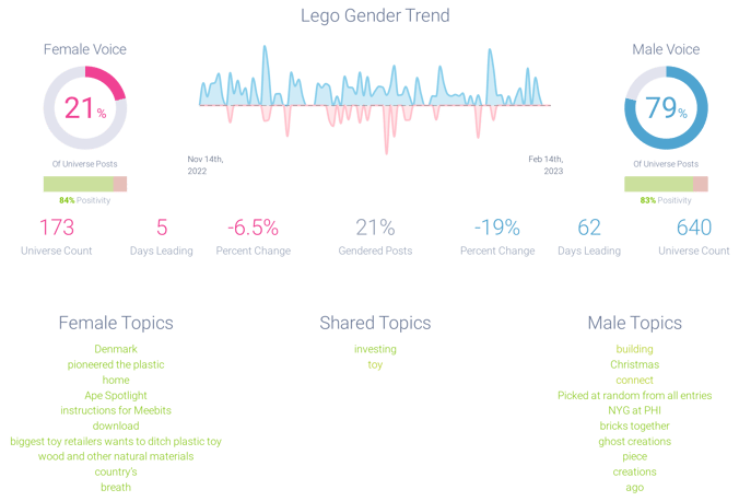 Image 9 - Logo gender-1