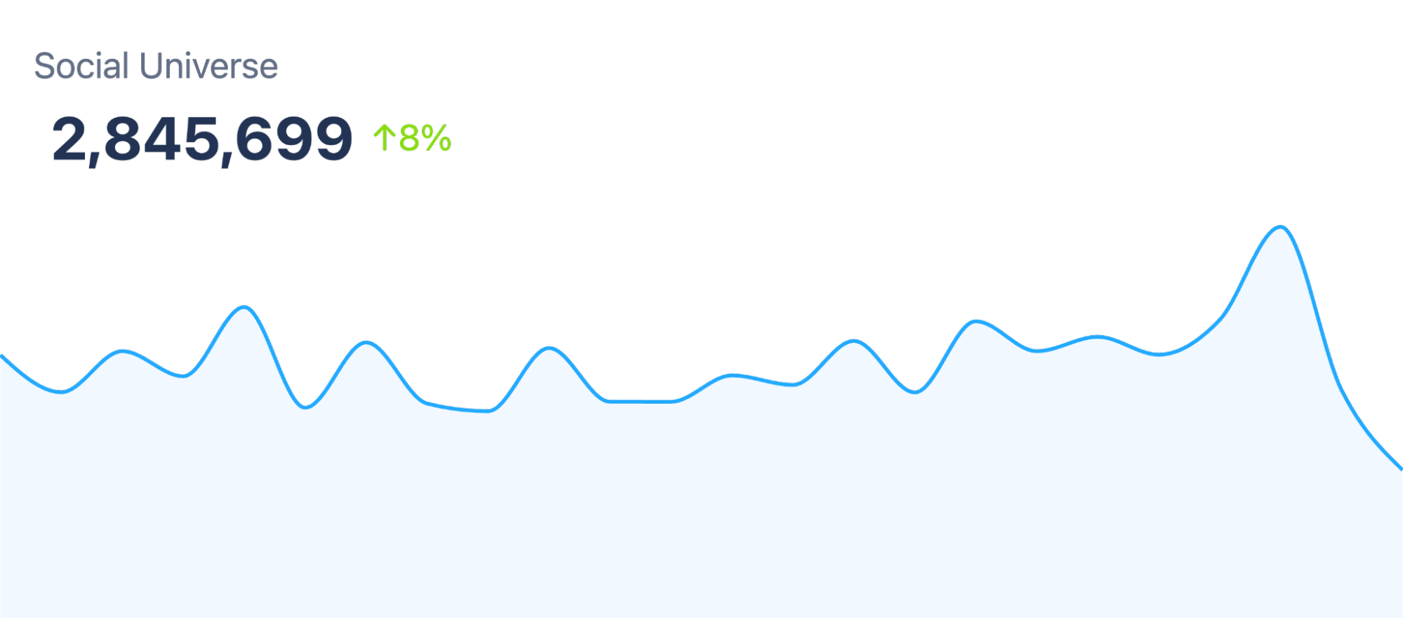 Figure 9: Post Volume Growth Around Men's Makeup Normalization (October 2, 2024 through March 17, 2025); Infegy Social Dataset.