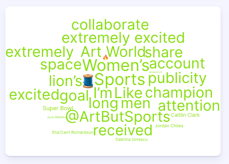 Figure 7: Word cloud for So Win Nike campaign conversations, (January 1, 2025-December 9, 2025); Infegy Social Dataset.