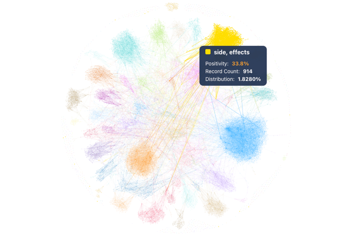 Figure 8: Narrative About Negative Side Effects of Finasteride and Minoxidil (June 2022 through June 2025); Infegy Social Dataset