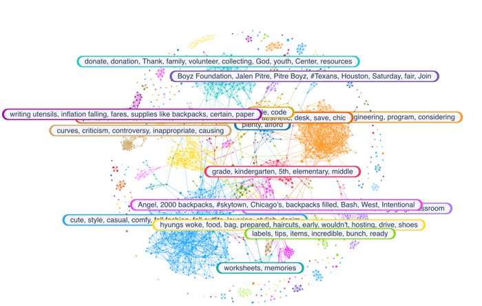 Figure 2: Narratives chart of Parent + Teacher Conversations around Back to School (July 2025-August 2025); Infegy Social Dataset.