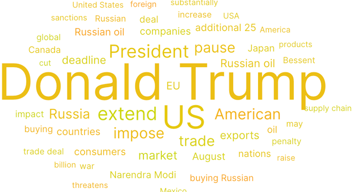 Topics for Financial + Investor Persona discussing tariffs in the US, (July-September 2025); Infegy Social Dataset.