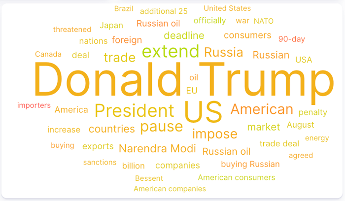 Tariff related topics within discussions from the Business leader persona, (June-September 2025); Infegy Social Dataset.
