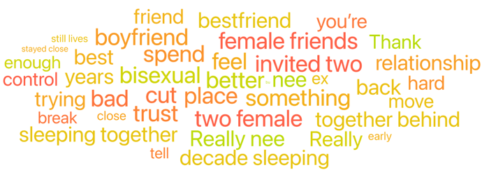 Figure 4: Relationship Topics About Pregnancy (December 2024-June 2025); Infegy Social Dataset.