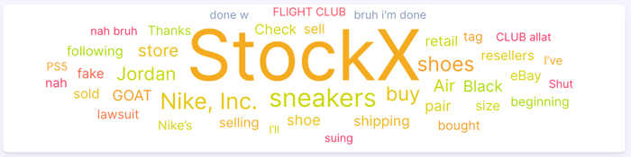Figure 4: Overall StockX conversations word cloud (September 2020 - September 2025); Infegy Social Dataset.
