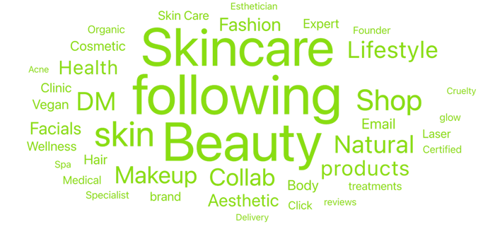 A word cloud on a light background features various terms related to beauty and skincare, with "Skincare," "following," and "Beauty" appearing most prominently in shades of green.