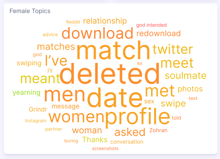 Female topics showing hate for most aspects of dating apps.
