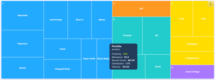 Figure 3: Overall Sabrina Carpenter conversation Topic Tree (August 2024 - October 2025); Infegy Social Dataset.