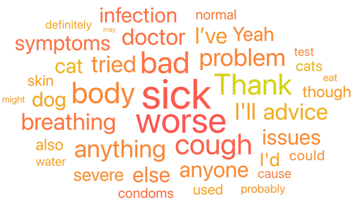 Word cloud covering real allergy conversations over the last 3 years.