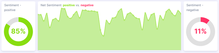 General sentiment surrounding the topic of medical tourism