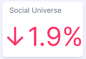 Decrease in social conversations about dating apps over 2025.