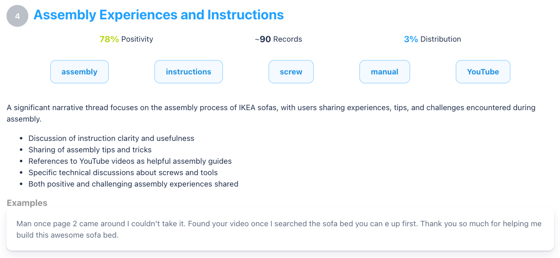 Figure 6: AI Summarization Tool Outlining What Users Thought About The Construction Process (December 2015 through January 2024); Infegy Custom Dataset.