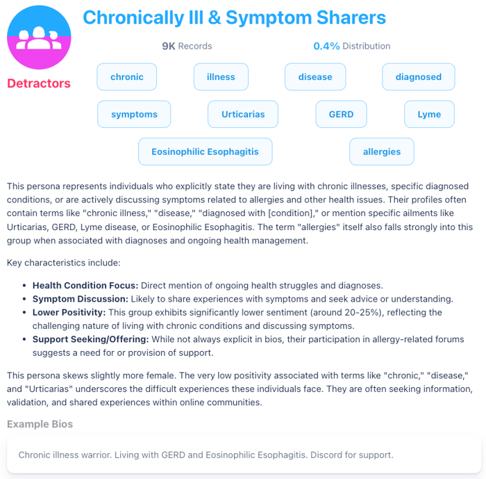 Chronically ill Ai personas summary discussing symptom concerns.