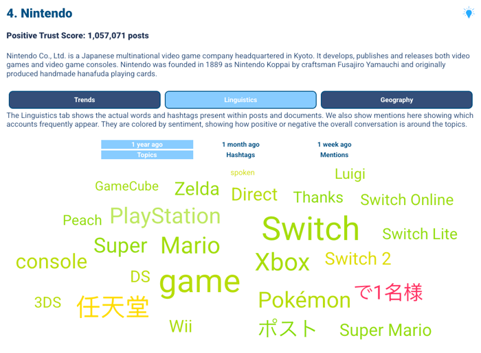 Top Topics Related To Nintendo including Switch Mario and Pokemon