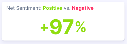 Figure 6: Net Sentiment of Nike's "So Win" campaign, (January 1, 2025-December 9, 2025); Infegy Social Dataset.