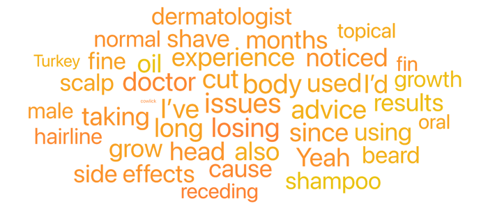 Figure 3: Hair Loss-Related Topics (June 2022 through June 2025); Infegy Social Dataset.
