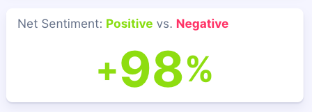 Figure 2: Net sentiment for Gap X KATSEYE campaign, (January 1, 2025 - December 9, 2025); Infegy Social Dataset.