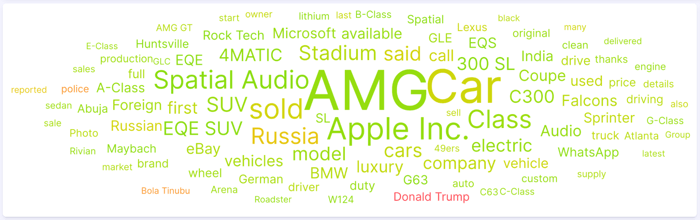 Figure 6: Luxury car market Mercedes-Benz topic cloud (Oct 2022 to Nov 2022); Infegy Social Dataset.
