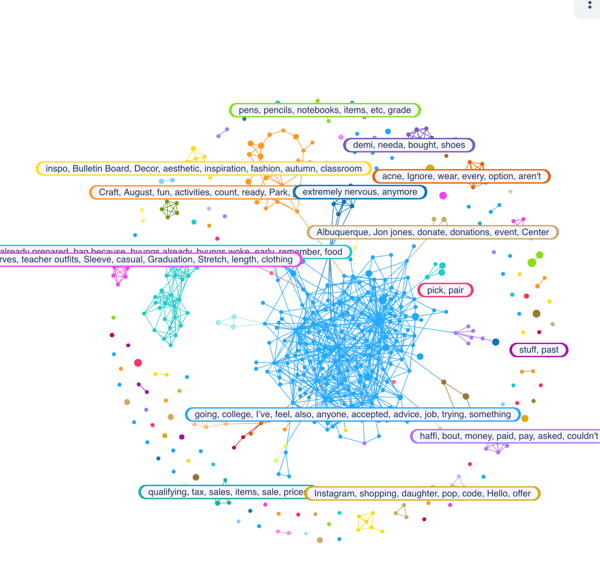 Figure 5: Narratives for college-aged conversations around back to school (July 2025-August 2025); Infegy Social Dataset.