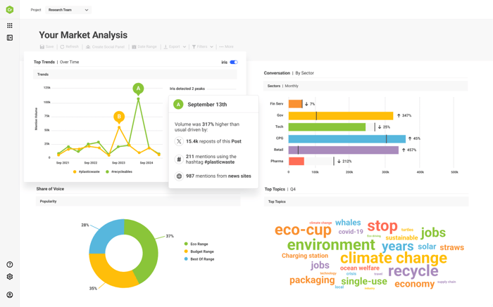 Figure 3: Screenshot from Brandwatch’s App