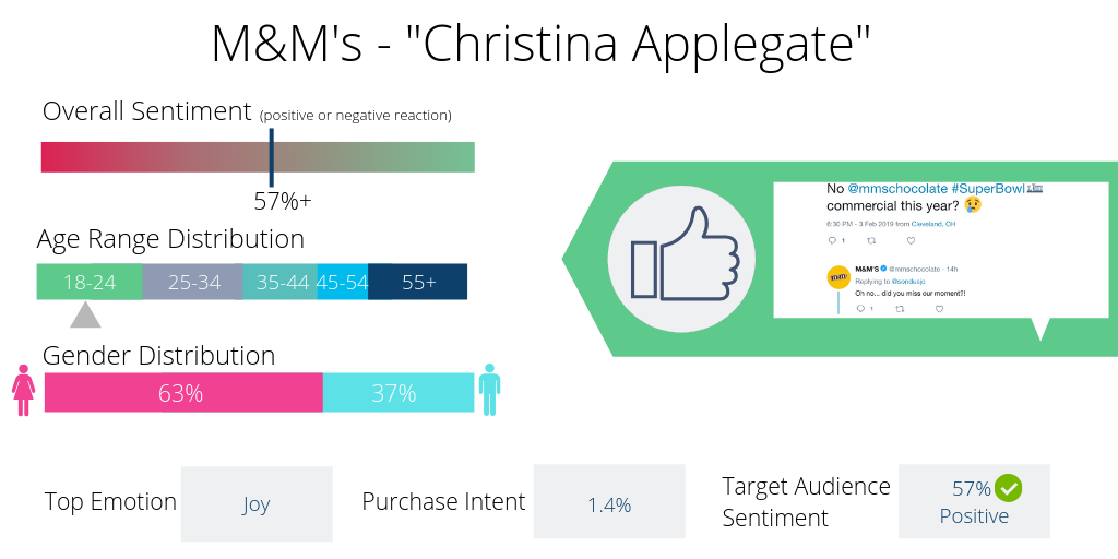 M&M's - Super Bowl Commercials Graphics 2019 (1)