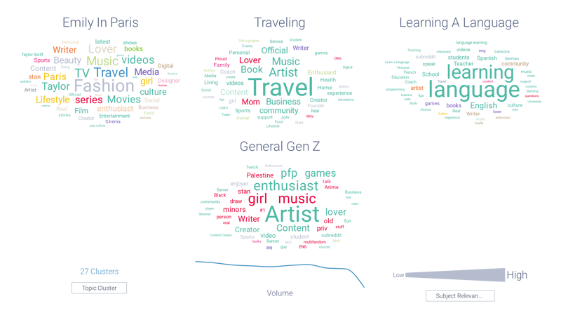 Multi-Query - Topics-1