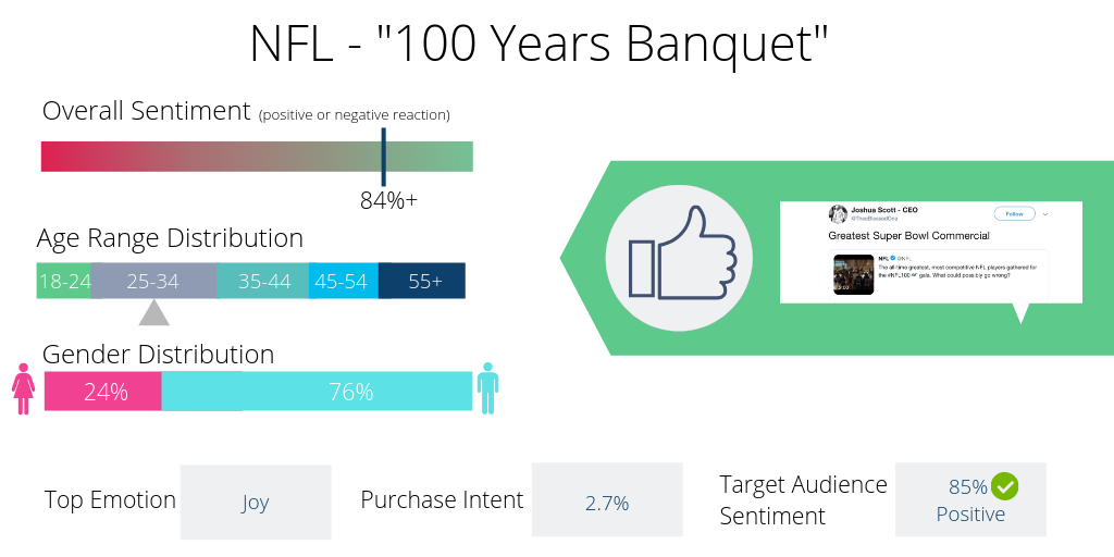 NFL - Super Bowl Commercials Graphics 2019