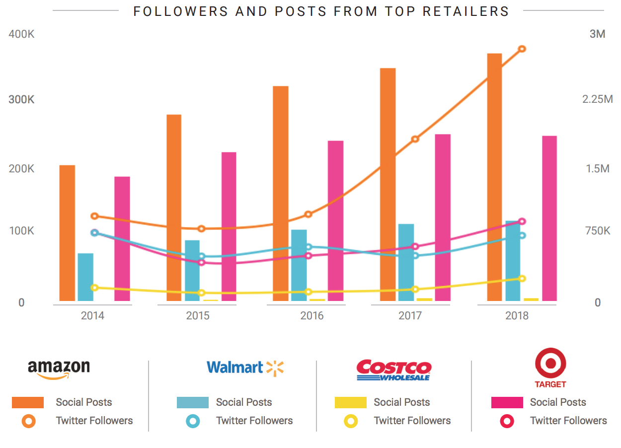 retail brands competitive analysis from social listening report
