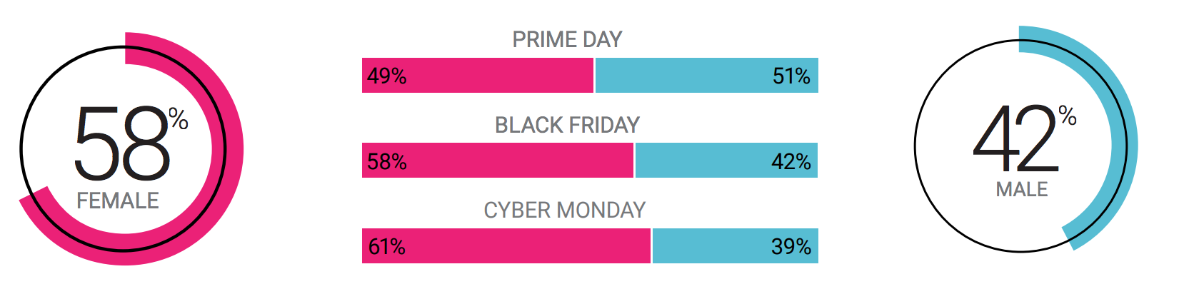 social listening demographics for retail brand holidays
