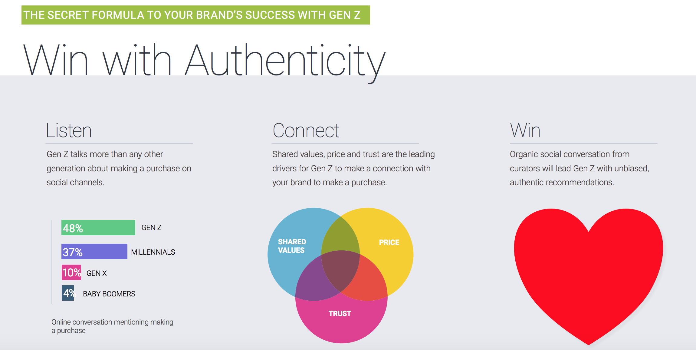 Gen Z consumer trends: how to connect with Gen Z