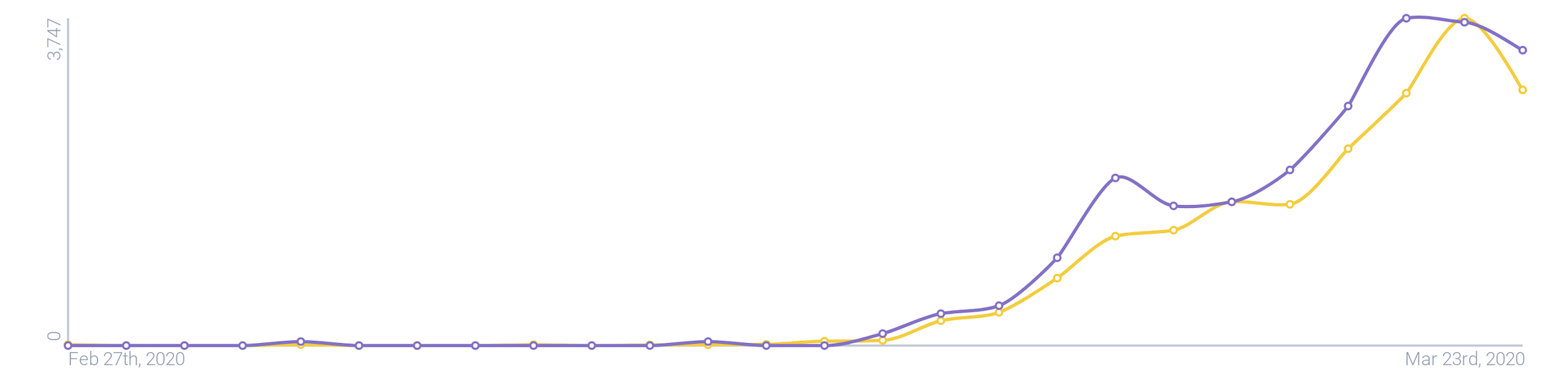 Screen Shot 2020-03-27 at 11.29.02 AM