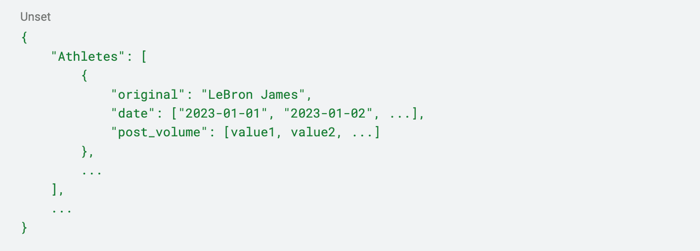 Figure 9: Customized Format For JSON Output