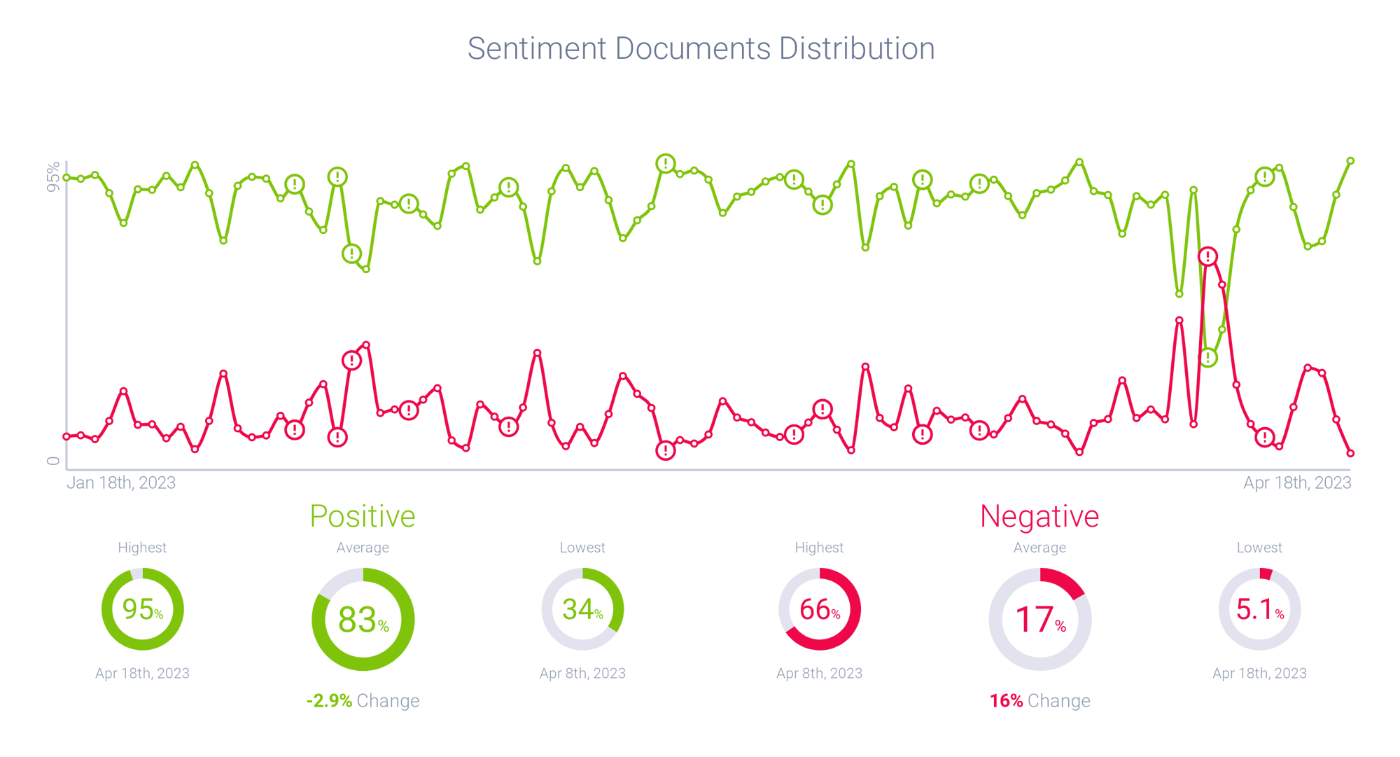 Seltzer - Sentiment DocumentsDistribution Trends-1 Seltzer - Sentiment DocumentsDistribution Trends-1