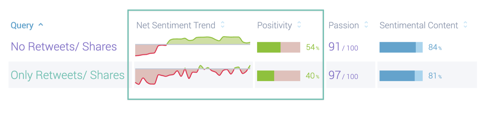 Sentiment Analysis on social media conversations about coronavirus