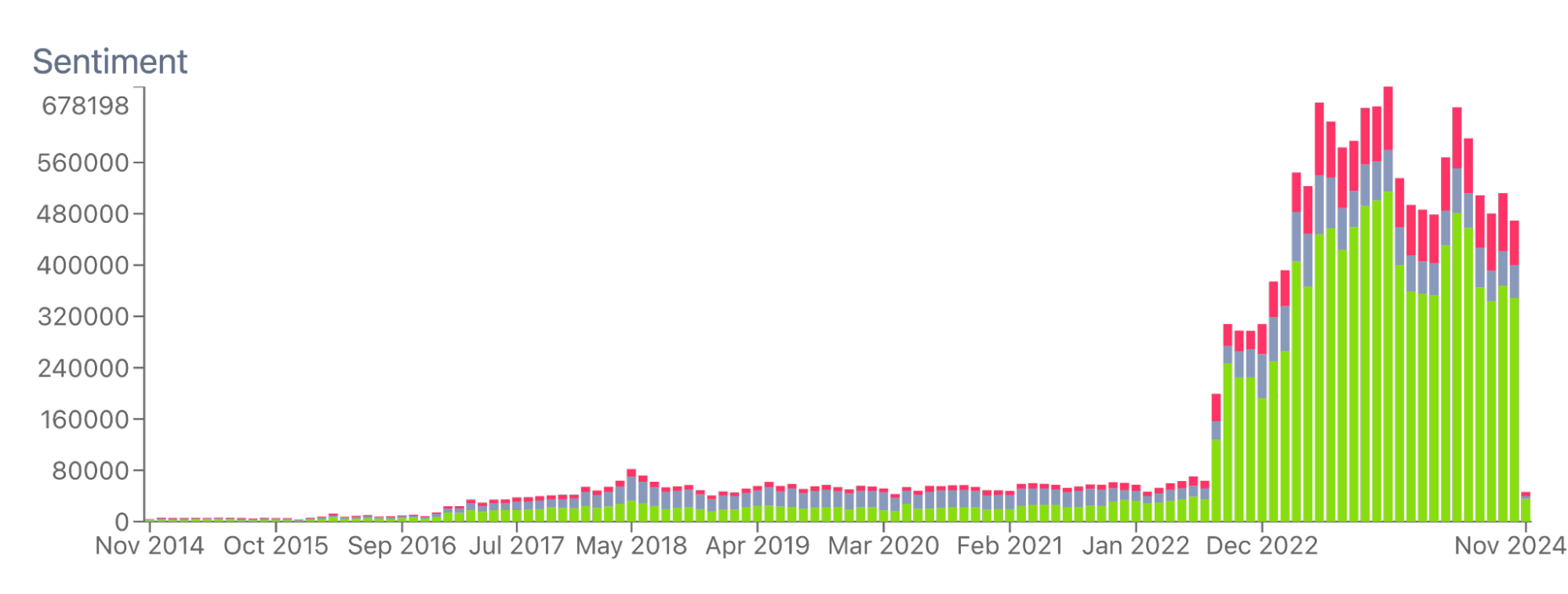 Sentiment-AI-2014-2024