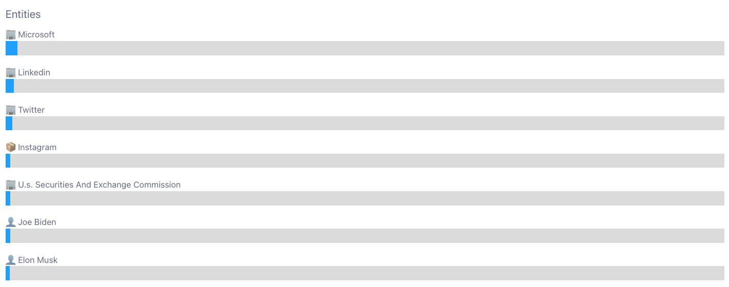 Top-Entities-AI-2014-2024